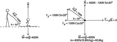 Sledding Force Diagrams And N2