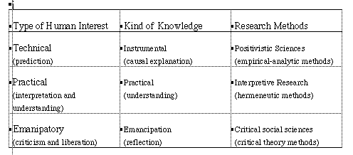 The Critical Theory of Jurgen