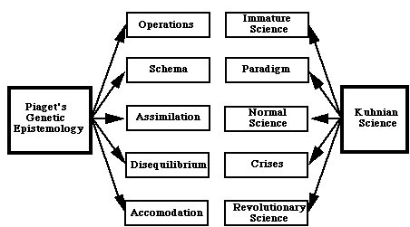 Piaget philosophy of clearance education