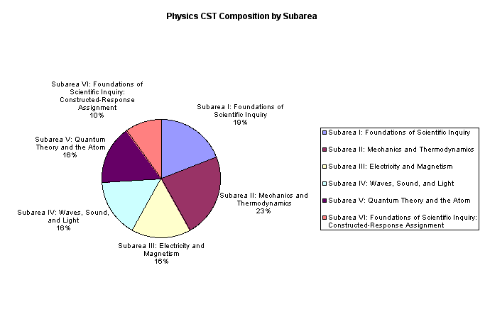 Ap thermodynamics free response essay questions