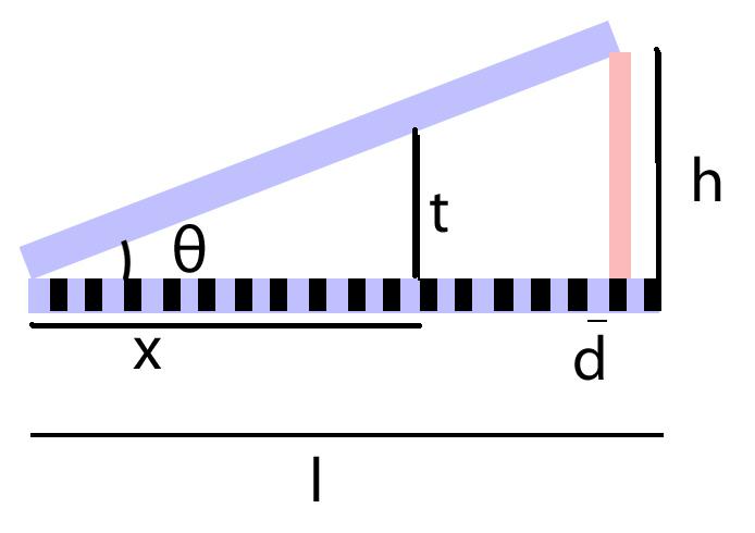 variables of an air wedge